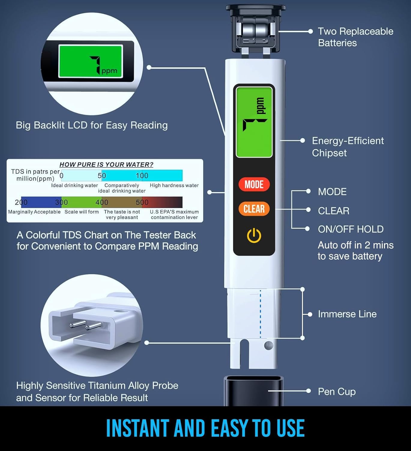 2025 Upgraded 4-in-1 Turbidity TDS Meter – Digital Water Tester for TDS, EC &amp; Temperature (°C/°F) – Accurate 0-9999 ppm Reading – Ideal for Drinking Water, Aquarium, Hydroponics, Pool, Etc.