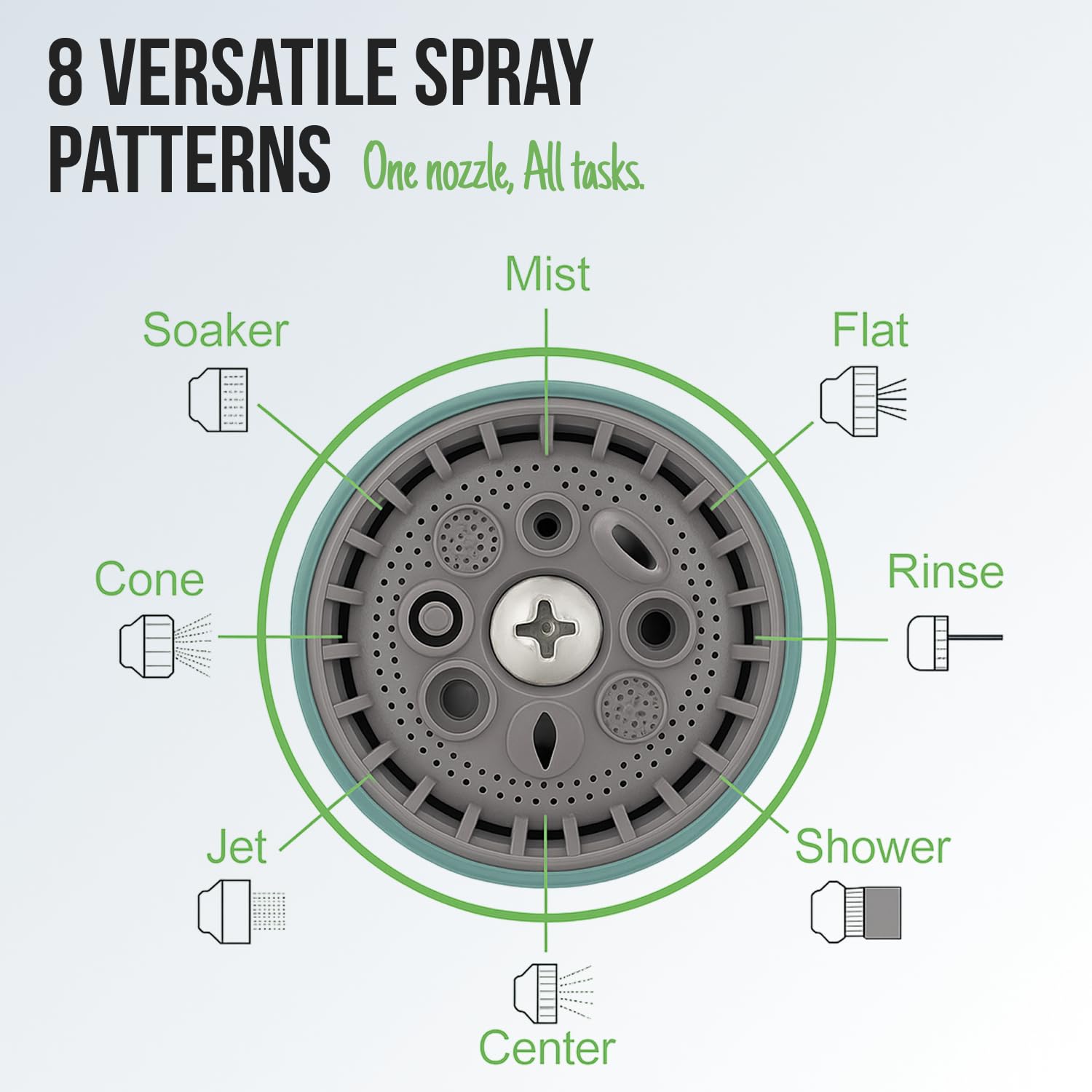 Garden Hose Nozzle – 8-Pattern Hose Sprayer with Thumb Control – Watering Tool for Garden, Car Wash, Lawn Care &amp; Pet Shower