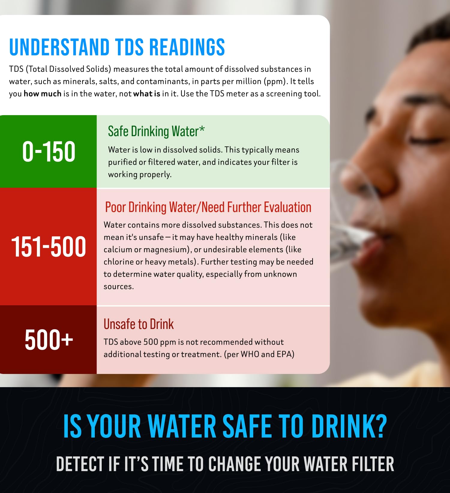 2025 Upgraded 4-in-1 Turbidity TDS Meter – Digital Water Tester for TDS, EC &amp; Temperature (°C/°F) – Accurate 0-9999 ppm Reading – Ideal for Drinking Water, Aquarium, Hydroponics, Pool, Etc.